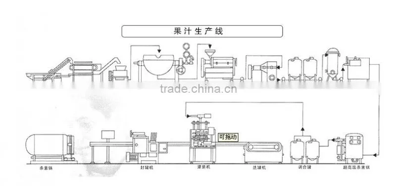 bottle juice fillier/bottle making machine/bottling plant/complete natural fresh juice filler line