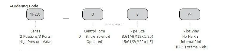 YH23JD-15 3 Way High Pressure Solenoid Valve