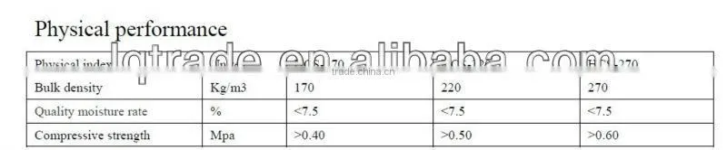 fireproofing Calcium silicate product without asbestos