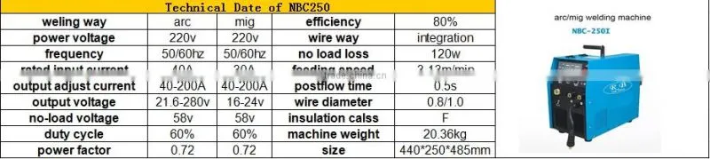 Inverter pulse welding machine parts and function for wholesales