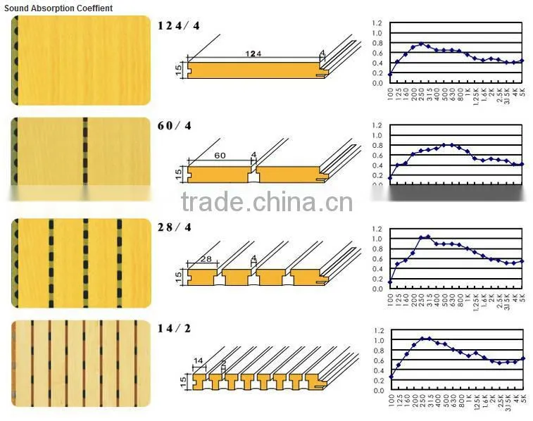 Sound Proof Celotex Board MDF Slotted Acoustic Panels for Studio