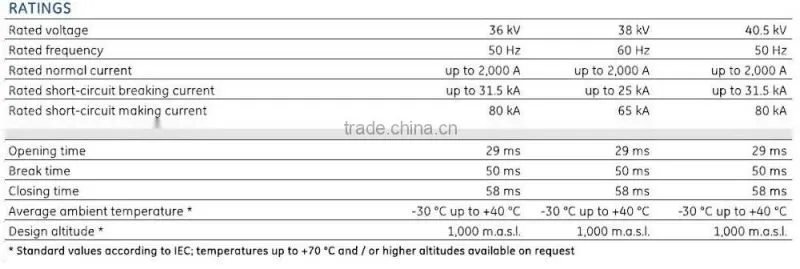 33kV SF6 Circuit Breaker/ 35kV SF6 circuit Breaker