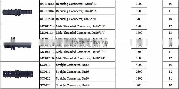 Double Socket Adaptor 5140