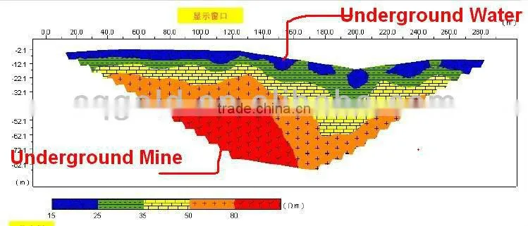 Electrical Resistivity Measuring Instruments,Resistivity Meter Imaging Instrument
