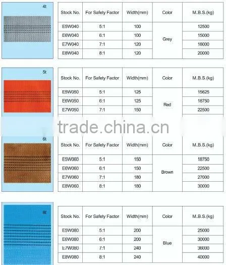 Belt for Webbing Sling, make for webbing sling EN1492-1