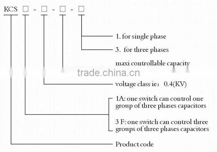 KCS Thyristor Switch for Dynamic Reactive Power Compensation Device