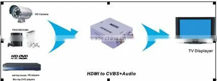 1080p MINI HDMI TO AV CONVERTER support PAL/NTSC hdmi to av converter price in india