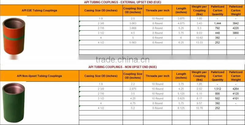 API 5CT 3 1/2" L80 EUE female pipe coupling for hot sale