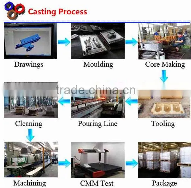 OEM aluminum sand casting parts,sand casting aluminum products,aluminum fabricated products