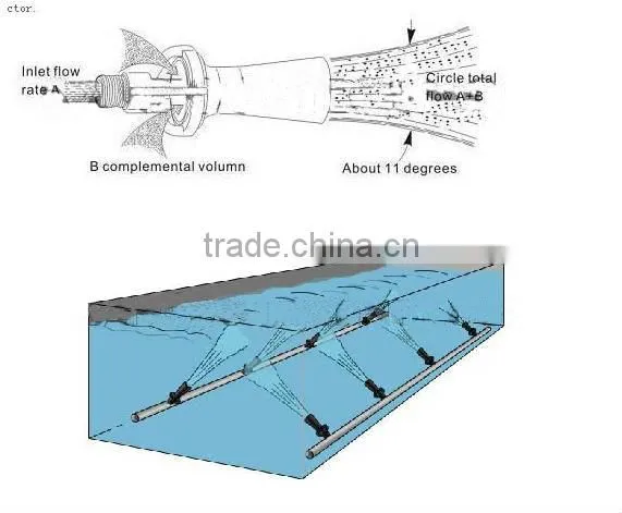 Mixing fluid nozzle