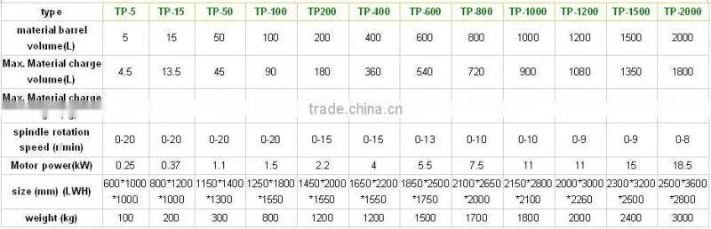 hot popular powder blender equipment with ce
