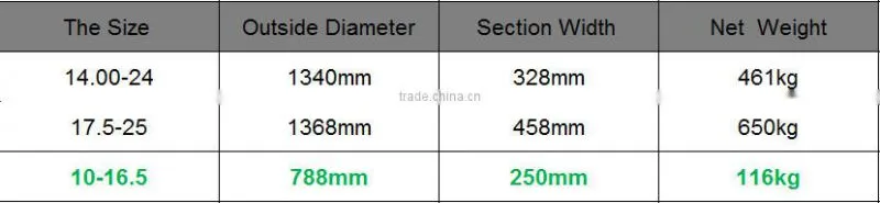Factory Price High Quality Skid Steer Solid Rubber Tires WithRim 10x16.5 30x10-16 For Trailers Manufacturer With Long Warranty