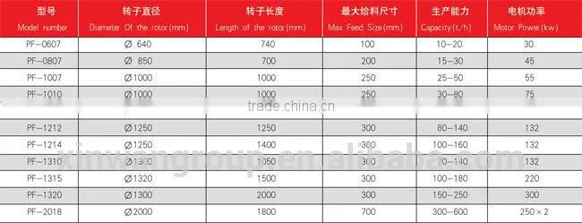 PF series sugar cane branch crusher home machine for making sawdust