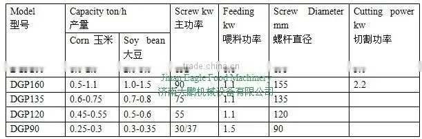 Soy powder puff extruder for animal feed