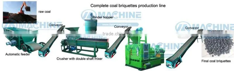 Factory outlet high efficient Lignite powder press machine
