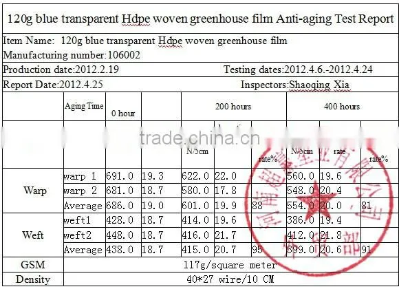 agricultral transparent hdpe uv resistant plastic film for greenhouse