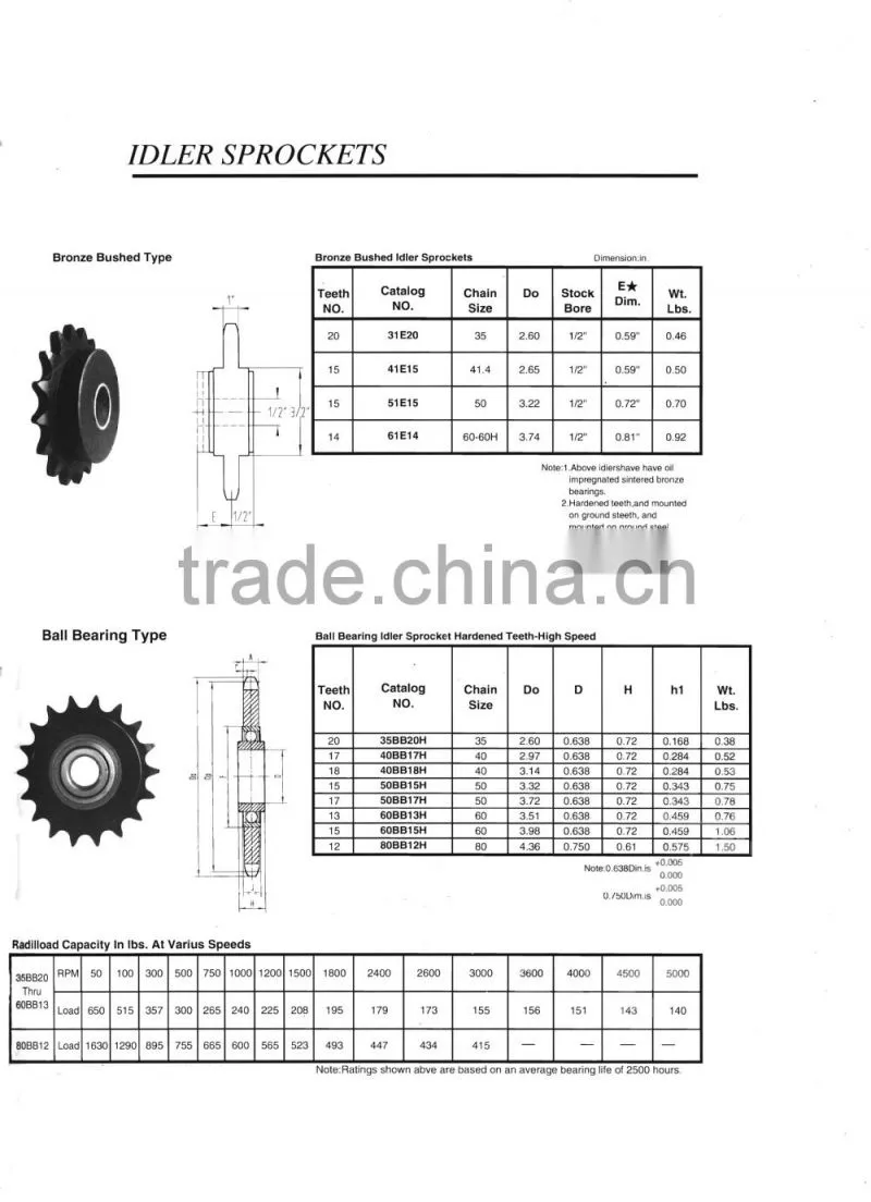 OEM idler roller chain sprocket wheel