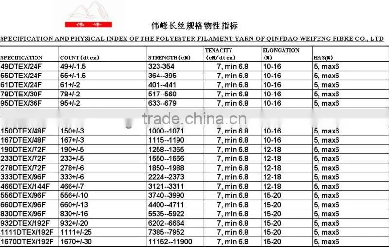 industrial polyester multifilament yarn