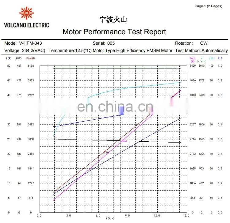 HFM043 220v 4500w 4.5kw 5.5kw 3000rpm vibration neodymium magnet brushless dc electric motor for car