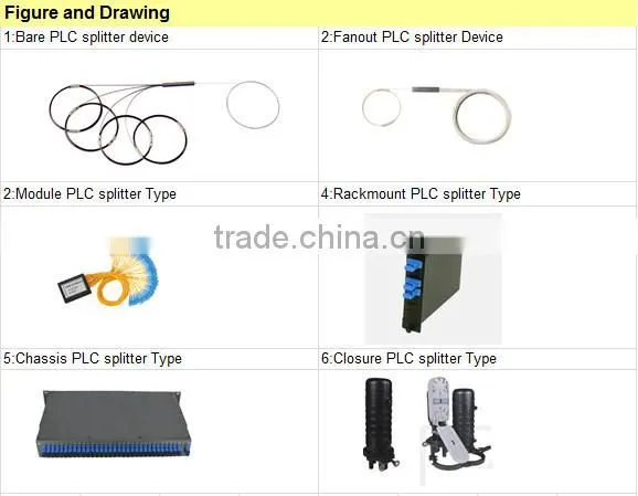 CCIT optical splitter 1x4/ 1x8/ 1x16/ 1x32/ 1x64/ and 2x4/ 2x8/ 2x16/ 2x32 fiber optic splitter