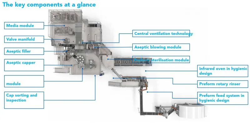 Hot Selling Coconut Water Milk Aseptic Filler Machine Filling System Bag in Drum or Box Coconut Processing Plant Production Line