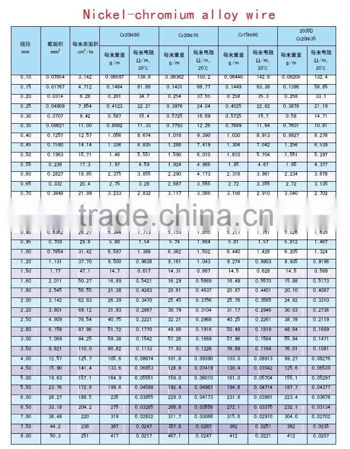 ELECTRIC WIRE TENSIONER ELECTRIC WIRE CABLE CLIPS