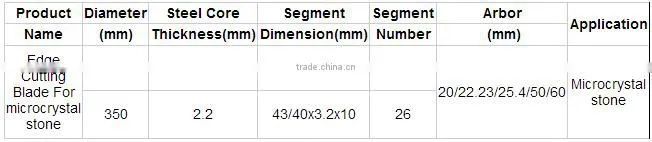Chinese factories Latest Design Diamond Blade for stone