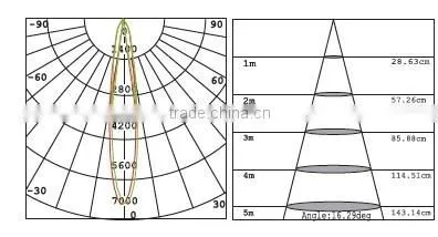 SYW 2014 new design!!! factory price square led downlights china