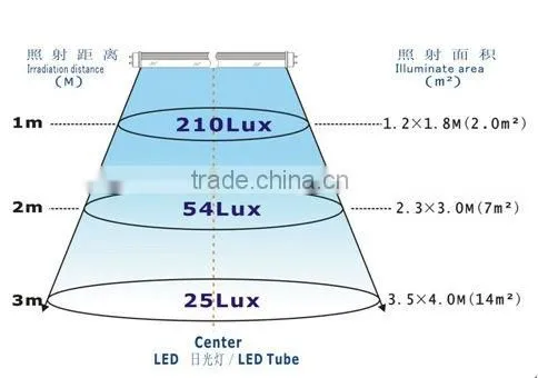 Powerful 2g11/4-pin 12w pl led tube lamp CE ROHS