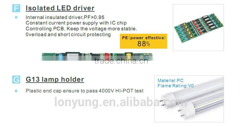 1.2m led tube 120v 277v led tube industrial light T8 6000k 277v