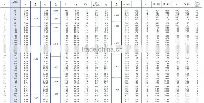 ring type snap fastener,c rings (M1800/H)