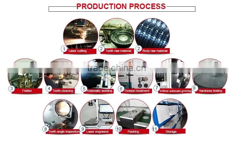 Woodworking power tools from China tungsten tipped saw blade