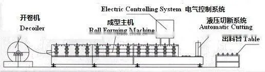 Roof Panel Roll Forming Machine