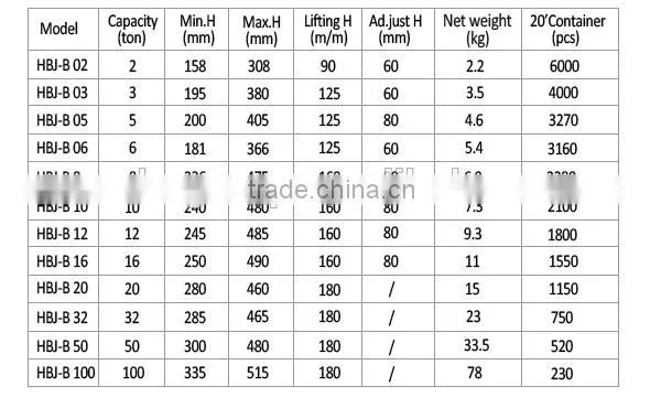 High Quality Hydraulic Jack For Construction
