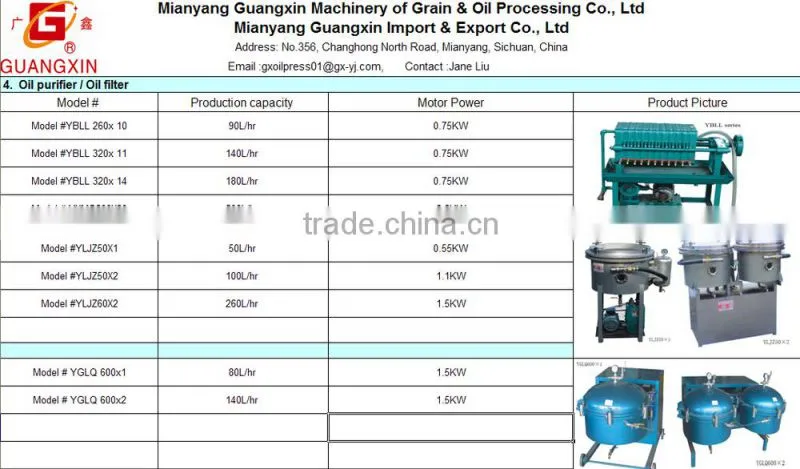 Plate frame YBLL320*14 Almond Oil Filtration Machine