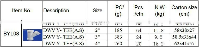 Drainage products PVC DWV Fitting ASTM D2665 Y Tee