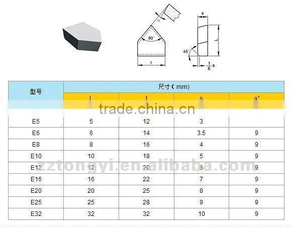 YG6 YG3 grade all types tungsten carbide brazed tips