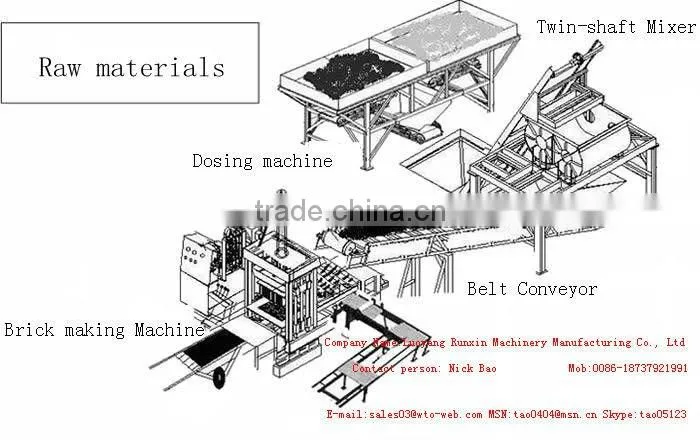 Low Price for Cement block making machine