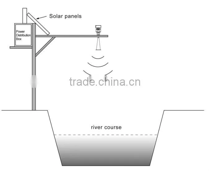radar liquid level sensor oil level sensor for solid particle