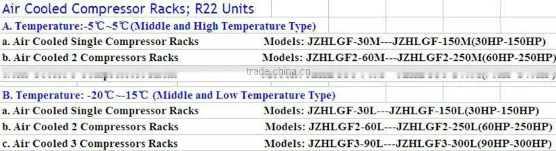 Middle Temperature Screw Compressor Racks(With Hanbell Screw Compressor)