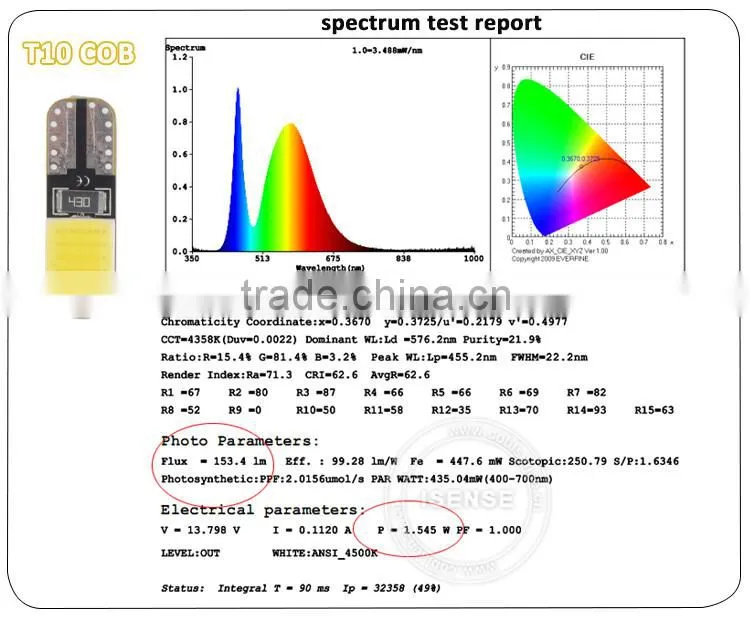 stock sale cob w5w t10 led canbus led car bulb LED AUTO LIGHT BULB, CAR LED LAMP, INTERIOR LIGHT