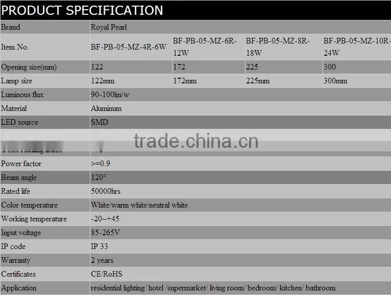 Pure White Color Temperature(CCT) and LED Light Source ultra thin 18w round led light panel made in China with CE&RoHS
