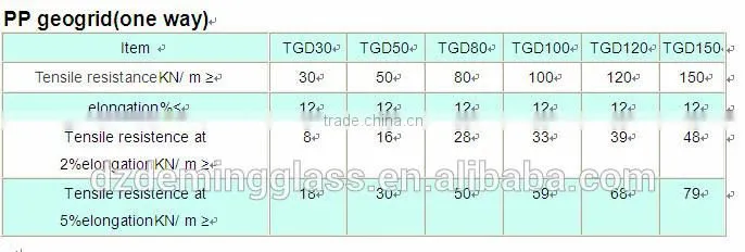 one-way uniaxial steel-plastic composite geogrid