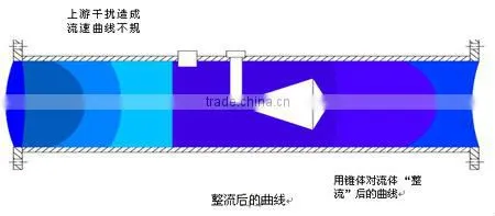 mix liquid media V-cone shape flow sensor high accuracy