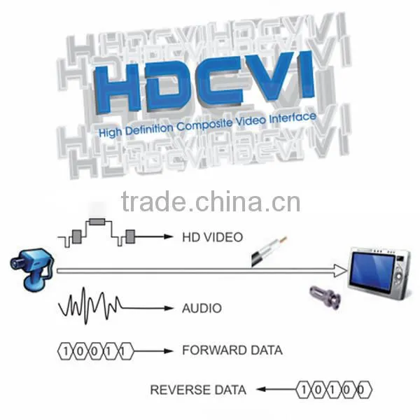 2015 indoor camera hd 1080p fixed lens 2megapixel hd cvi cctv camera