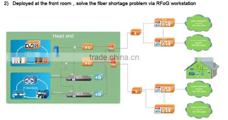 Jinghong DOCSIS3.0 Indoor CMTS-15 years' Professional Experience in CMTS Solution&Direct technical supports