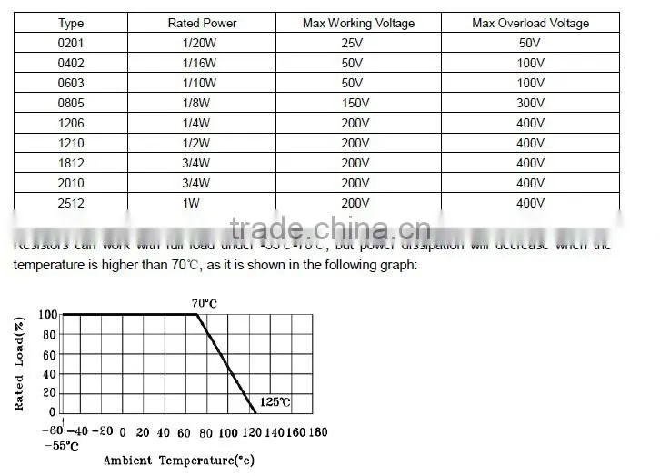 SMD Resistor 0805 1/8W 1K
