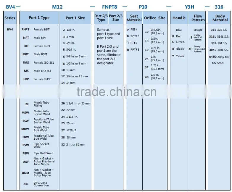 2 way stainless steel ball valve, brass valve ball, CNG ball valves 3/4 inch with ISO9001;2008 certification