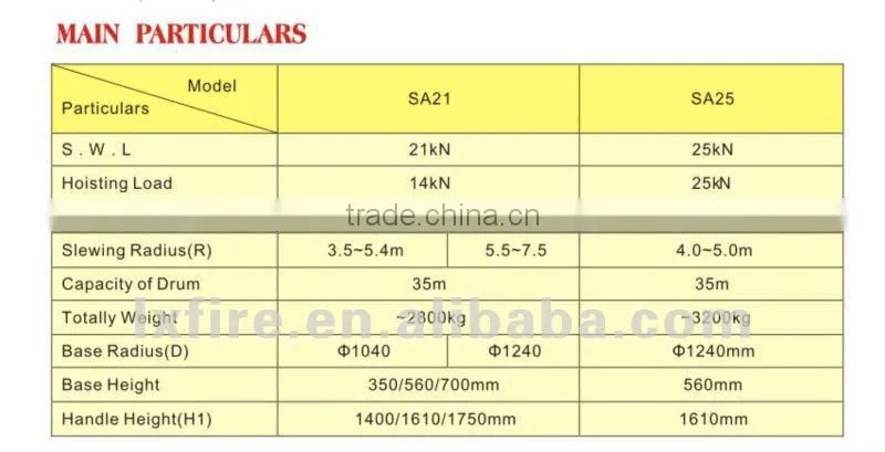 Hot sales Marine Davit/25kN Single Arm Rescue Boat/Raft Launching Appliance