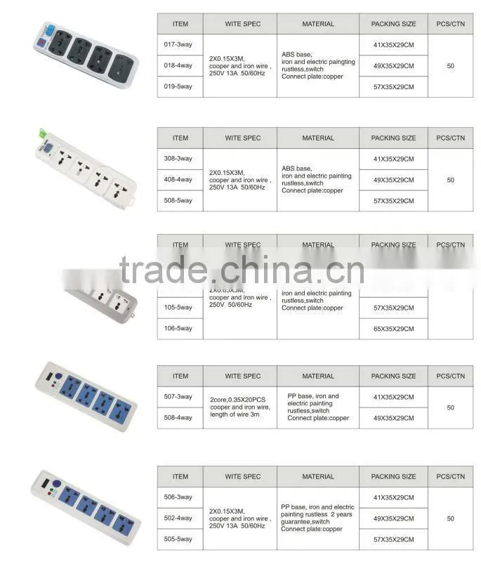 New design high quality 3 core electric power extension sockets outlet,UK, Multi,EU